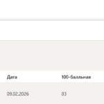 Стратегический менеджмент итоговый и компетентностный тест