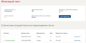 Управление каналами продаж и доходами в гостиничном бизнесе тест 1-4 итоговый тест