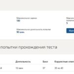 Управление собственным бизнесом, тест 1-15, итоговый тест