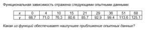 Численные методы тест 1-7 итоговый и компетентностный тест