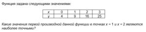 Численные методы тест 1-7 итоговый и компетентностный тест
