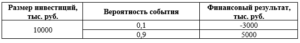 Корпоративные финансы итоговый и компетентностный тест