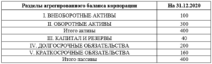 Корпоративные финансы итоговый и компетентностный тест