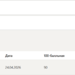 Безопасность жизнедеятельности тест 1-4 итоговый и компетентностный тест