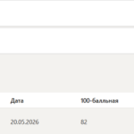 Эконометрика и моделирование в финансовом менеджменте тест 1-2 тест 4-6 итоговый и компетентностный тест