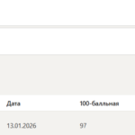 Экономическая теория итоговый и компетентностный тест