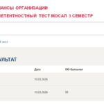 Экономика и финансы организации, итоговый и компетентностный тест