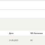 Экономика и финансы организации итоговый и компетентностный тест