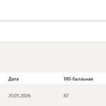 Финансовое планирование и бюджетирование тест 1-4 итоговый и компетентностный тест