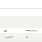 Гражданское право тест 4-5 итоговый и компетентностный тест