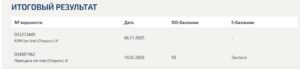 Информационная безопасность и защита информации, итоговый и компетентностный тест