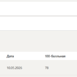 Иностранный язык в профессиональной деятельности тест 1-8 итоговый и компетентностный тест