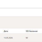Моделирование бизнес-процессов итоговый и компетентностный тест