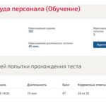 Статистика теста по мотивации труда персонала
