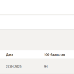Основы российской государственности тест 1-5 итоговый и компетентностный тест