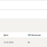 Педагогическая конфликтология тест 1-4 итоговый и компетентностный тест