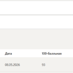 Разработка web-приложений на языке javascript тест 1-4 итоговый и компетентносный тест