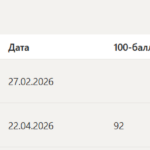 Решение педагогических задач итоговый и компетентносный тест