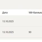 Русский язык и культура речи – итоговый и компетентностный тесты