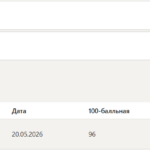 Управленческий учет тест 1-3 итоговый и компетентностный тест