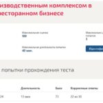 Управление производственным комплексом в гостиничном и ресторанном бизнесе