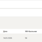 Введение в теорию межкультурной коммуникации тест 1-5 тест 8-10 итоговый и компетентностный тест