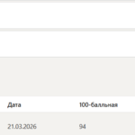 Жилищное право тест 1-12 итоговый и компетентностный тест