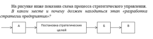 Стратегический менеджмент итоговый и компетентностный тест