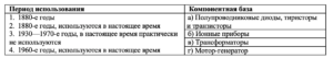 4 Проектирование систем электроснабжения