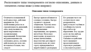 Организационное поведение тест 1-7 итоговый и компетентностный тест