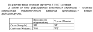 Стратегический менеджмент итоговый и компетентностный тест
