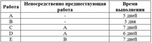 Управление проектами тест 1-6 итоговый и компетентностный тест