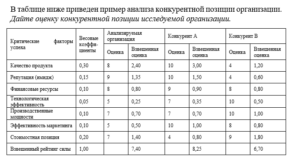 Стратегический менеджмент итоговый и компетентностный тест