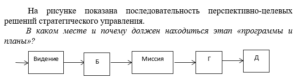Стратегический менеджмент итоговый и компетентностный тест
