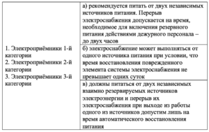 9 Проектирование систем электроснабжения