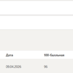Административное право тест 11-20 итоговый и компетентностный тест