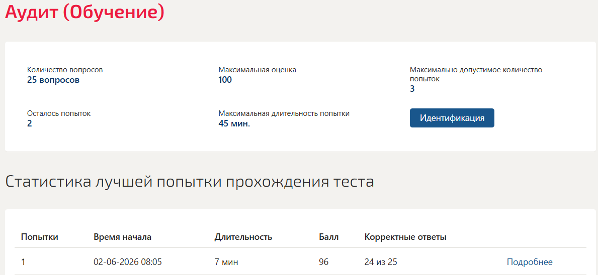 Аудит Синергия 9 семестр Аудит