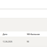 Философия тест 1-7 итоговый и компетентностный тест
