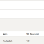 Индивидуальные траектории профессионального развития Тест 1-4 итоговый и компетентностный тест