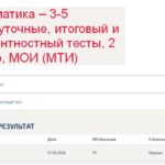 Результаты тестов по информатике