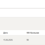 Компьютерное моделирование тест 1-7 итоговый и компетентностный тест