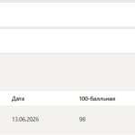 Организационное поведение тест 1-7 итоговый и компетентностный тест