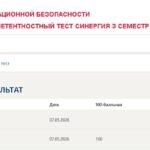 Основы информационной безопасности, итоговый и компетентностный тест