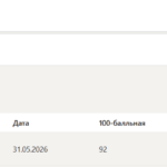 Риск-менеджмент в логистике тест 1-5 итоговый и компетентностный тест