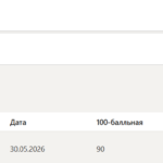 Техническая механика итоговый и компетентностный тест
