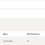 Управление рисками информационных технологий и систем тест 1-5 итоговый и компетентностный тест