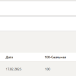 Юридическая техника тест 1-6 итоговый и компетентносный тест