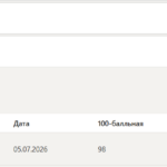 Антимонопольное право тест 1-6 итоговый и компетентностный тест