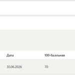 Экологическое право тест 1-9 итоговый и компетентностный тест