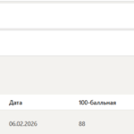Этика психологической работы тест 1-5 итоговый и компетентностный тест